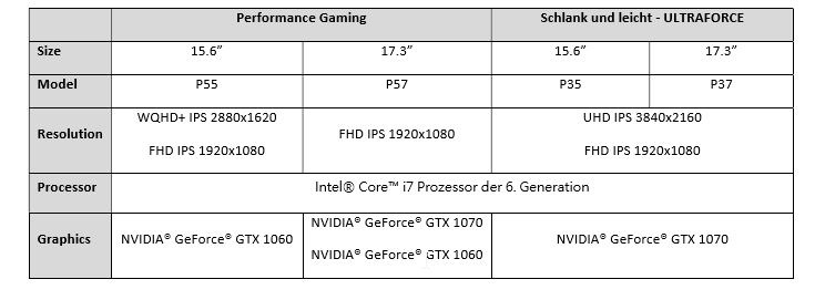2016-08-16 13_50_08-GIGABYTE präsentiert sein GTX-10-Notebook-Lineup.pdf ‎- Microsoft Edge