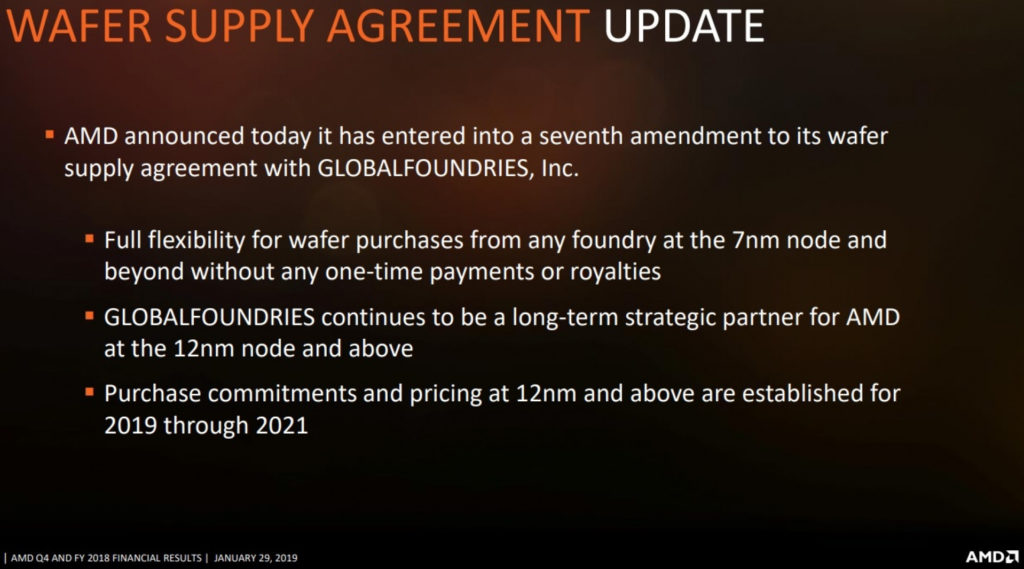 AMD aktualisiert Wafer Supply Agreement mit GlobalFoundries, um sich von „7nm Tax“ zu befreien