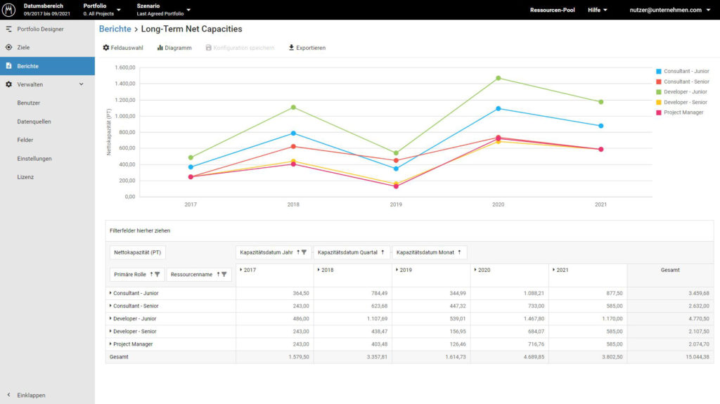 Die Jira-Integration von Meisterplan: Dolmetscher für Entscheider und agile Teams