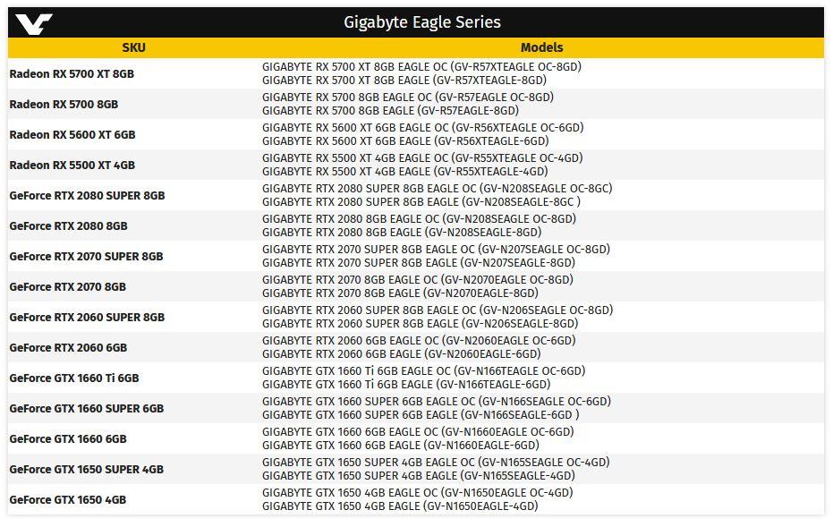 GIGABYTE EAGLE