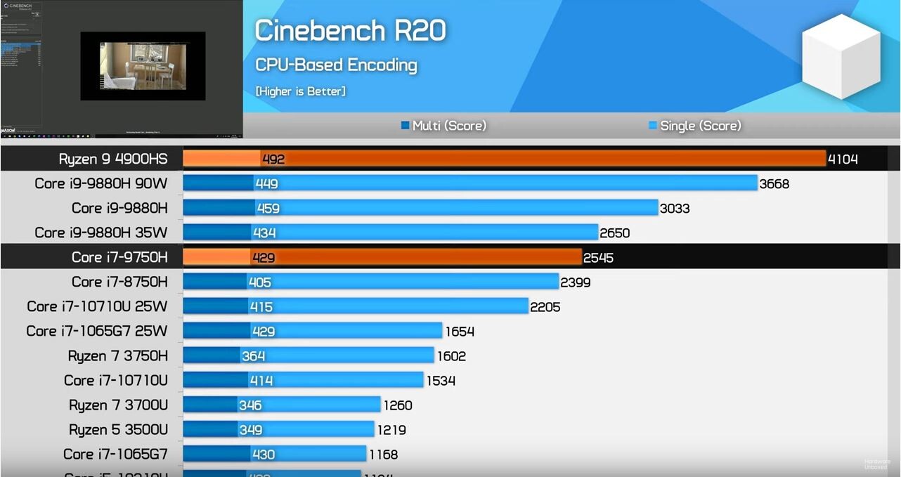 AMD Ryzen 9 4900HS