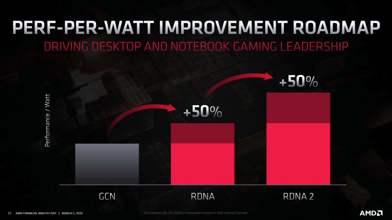 AMD Radeon: Big Navi Leak?