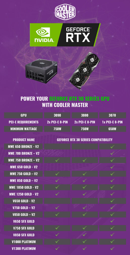 Cooler Master MWE Gold V2 750 - Netzteil (intern)