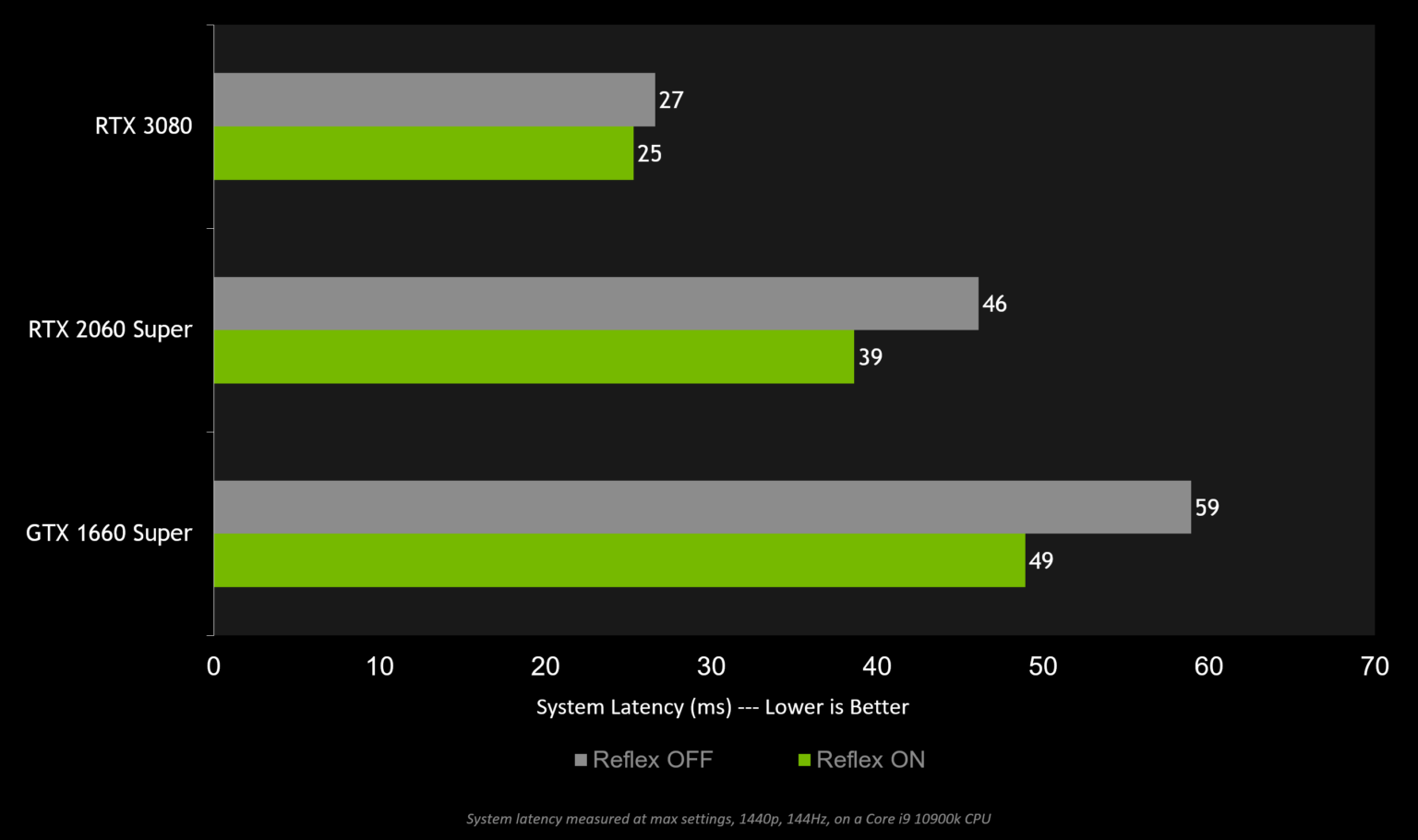 Neuer GeForce Game-Ready-Treiber mit NVIDIA-Reflex-Unterstützung für Call of Duty