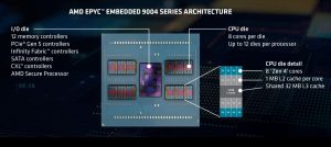 AMD EPYC  9004