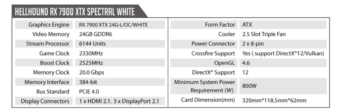 PowerColor Hellhound Radeon RX 7900 XTX Spectral White_data