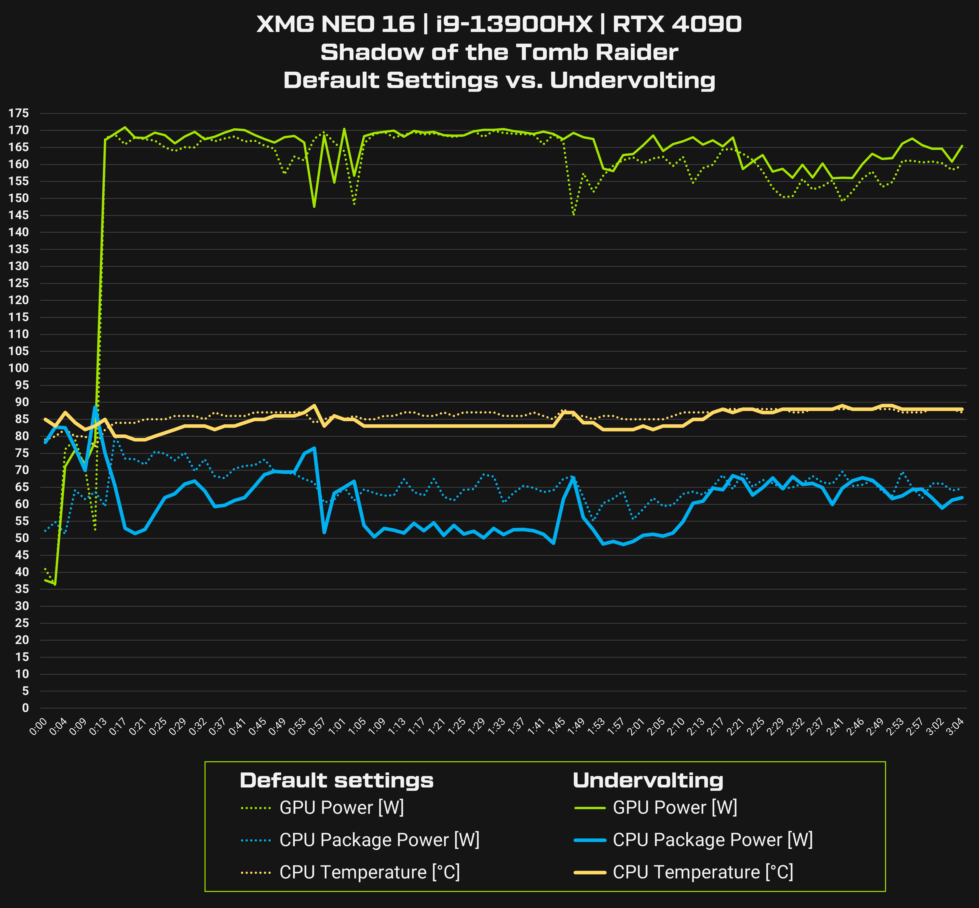 xmg-neo_e23_undervolting_shadow-of-the-tomb-raider_diagram