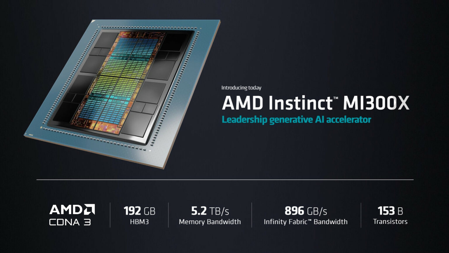 AMD Instinct MI300X in Höchstgeschwindigkeit zu Milliardenumsatz AMD MI300X