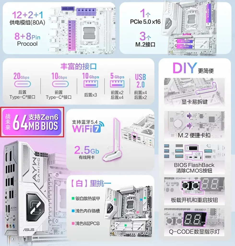ASUS B850M AYW Gaming OC WiFi7 W mit Unterstützung für Ryzen Zen 6
