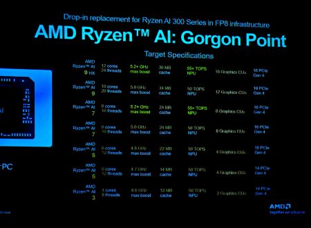 AMD „Ryzen AI 400“-Serie in offiziellem Treiberpaket entdeckt