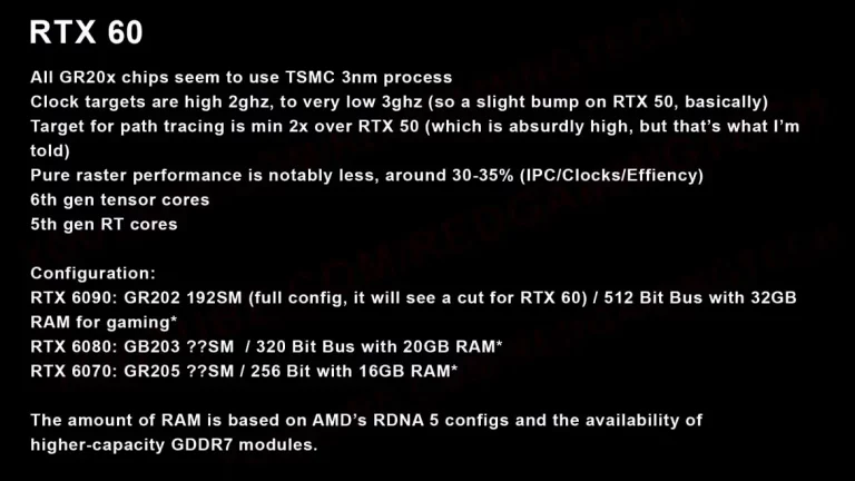 Leak zur GeForce RTX 6090: 192 SMs und 32 GB GDDR7 im Gespräch