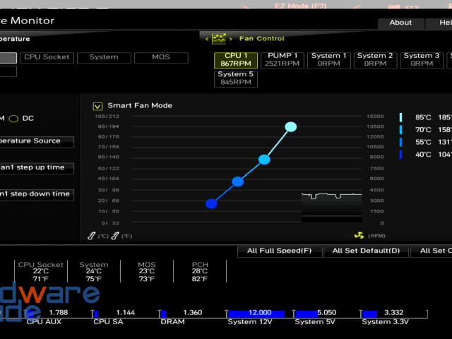 Lüfterkurve im UEFI des MSI MAG B760 TOMAHAWK WIFI DDR4